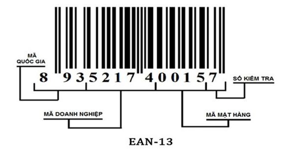 Thủ tục đăng ký mã số mã vạch